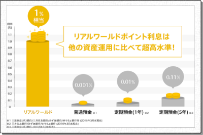 げん玉 リアルワードポイント利息