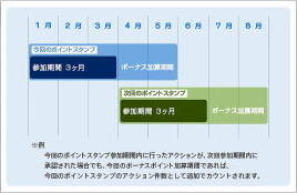 ECナビ