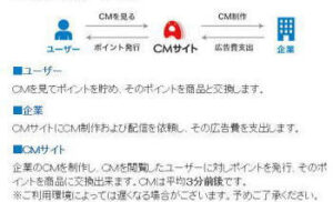 CMサイト